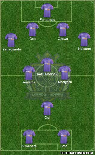 Sanfrecce Hiroshima Formation 2019