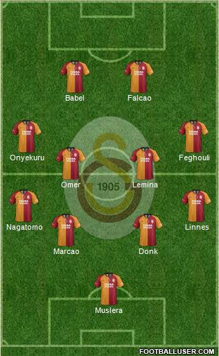 Galatasaray SK Formation 2019