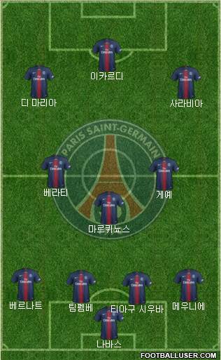 Paris Saint-Germain Formation 2019