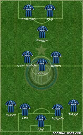 F.C. Internazionale Formation 2019