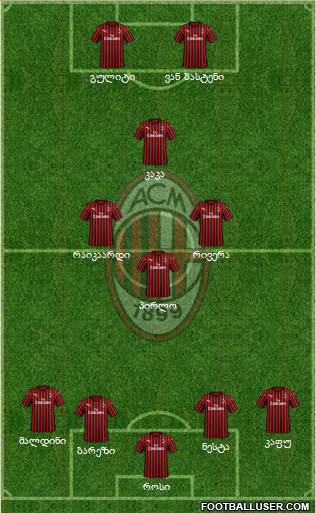 A.C. Milan Formation 2019