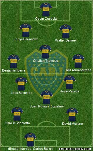 Boca Juniors Formation 2019