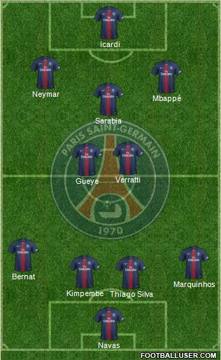 Paris Saint-Germain Formation 2019