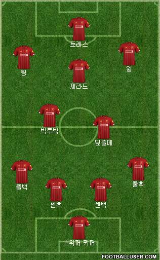 Liverpool Formation 2019