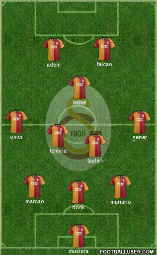 Galatasaray SK Formation 2019