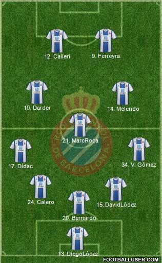 R.C.D. Espanyol de Barcelona S.A.D. Formation 2019