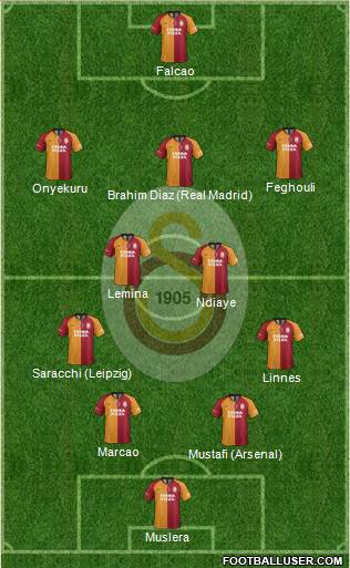 Galatasaray SK Formation 2019