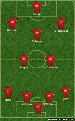 Manchester United Formation 2019