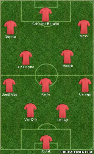 Fifa Team Formation 2019