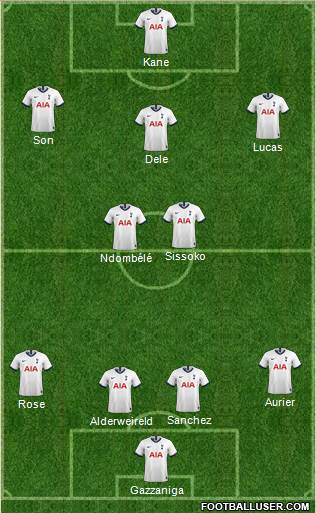 Tottenham Hotspur Formation 2019