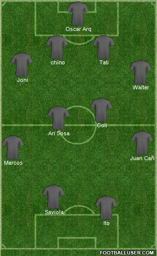 Football Manager Team Formation 2019