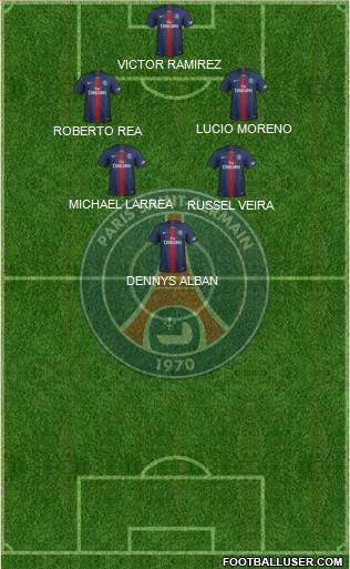 Paris Saint-Germain Formation 2019