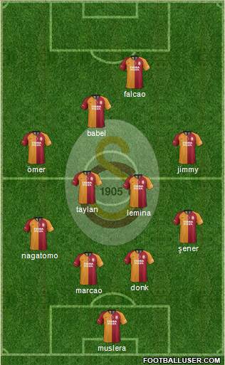 Galatasaray SK Formation 2019