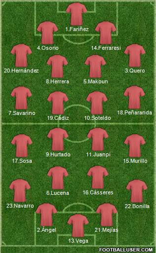 Dream Team Formation 2019