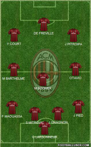 A.C. Milan Formation 2019
