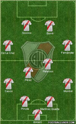 River Plate Formation 2019