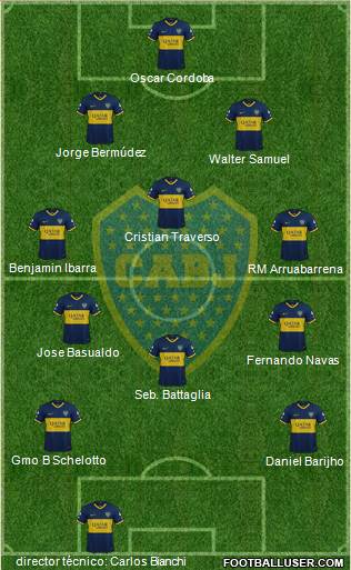 Boca Juniors Formation 2019