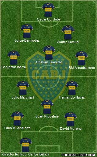 Boca Juniors Formation 2019