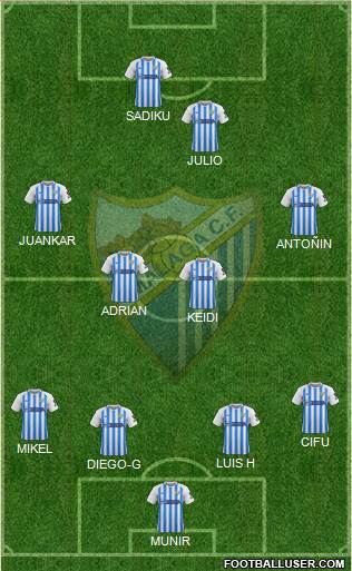 Málaga C.F., S.A.D. Formation 2019