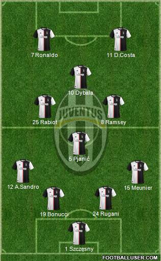 Juventus Formation 2019