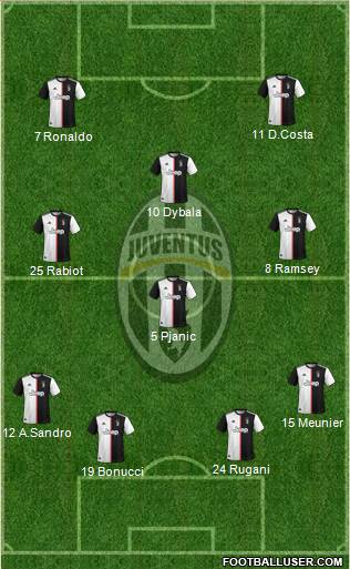 Juventus Formation 2019