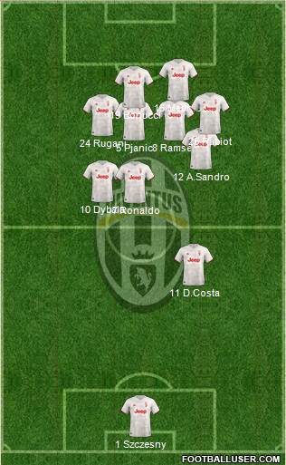 Juventus Formation 2019