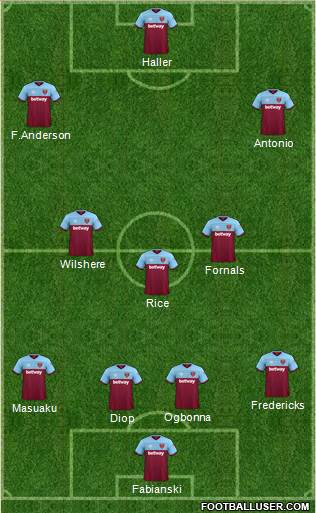 West Ham United Formation 2019