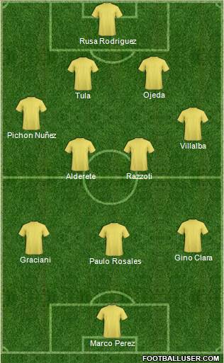 Fifa Team Formation 2019