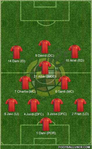 Spain Formation 2019