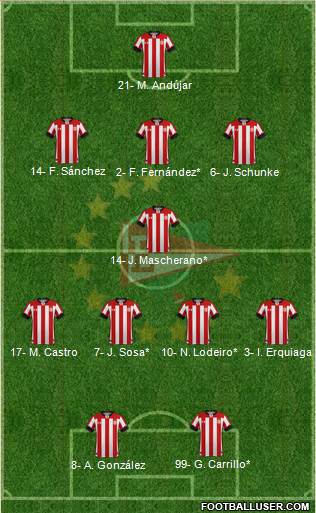 Estudiantes de La Plata Formation 2019