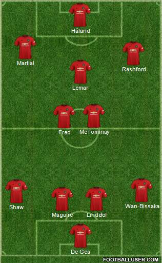 Manchester United Formation 2019