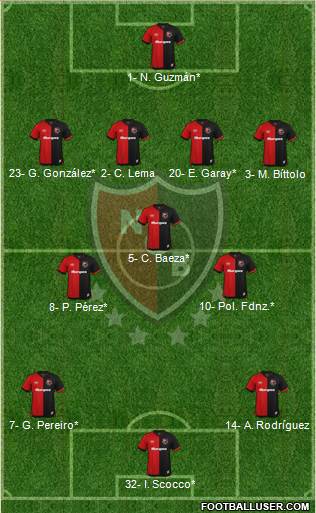 Newell's Old Boys Formation 2019