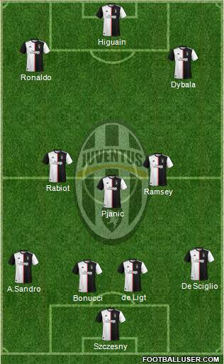 Juventus Formation 2019