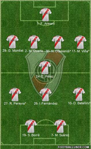 River Plate Formation 2019
