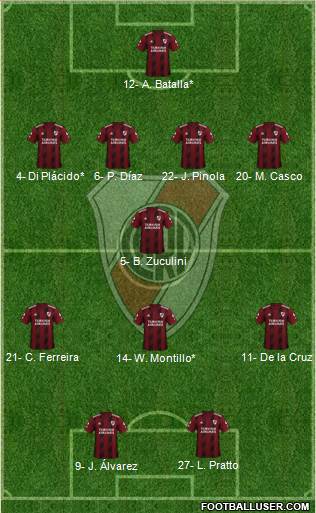 River Plate Formation 2019