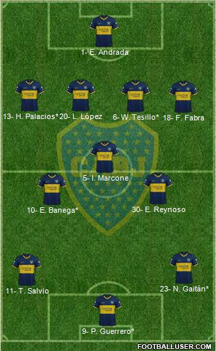 Boca Juniors Formation 2019