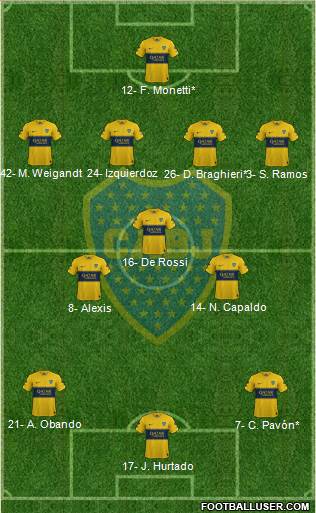 Boca Juniors Formation 2019