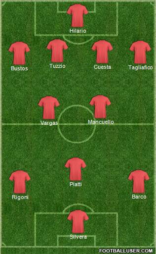 Dream Team Formation 2019