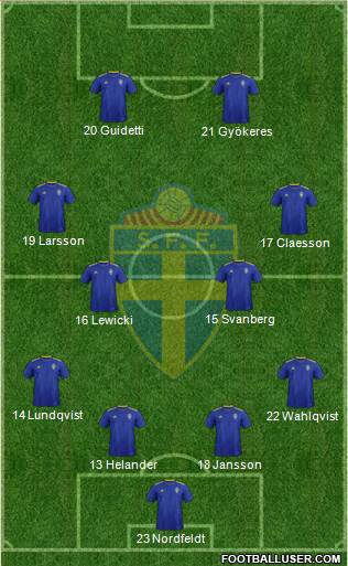 Sweden Formation 2019
