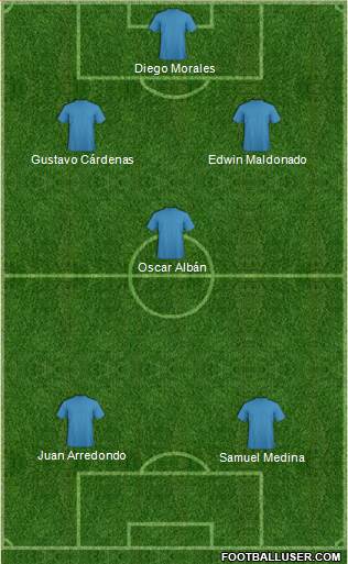 Champions League Team Formation 2019