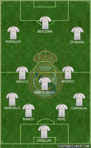 Real Madrid C.F. Formation 2019