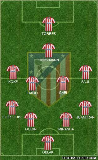 C. Atlético Madrid S.A.D. Formation 2019
