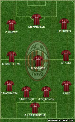 A.C. Milan Formation 2019