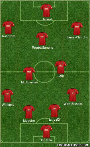 Manchester United Formation 2019