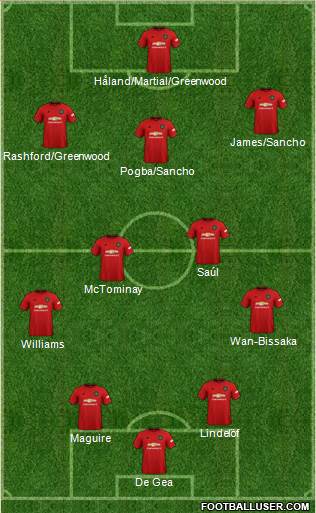 Manchester United Formation 2019