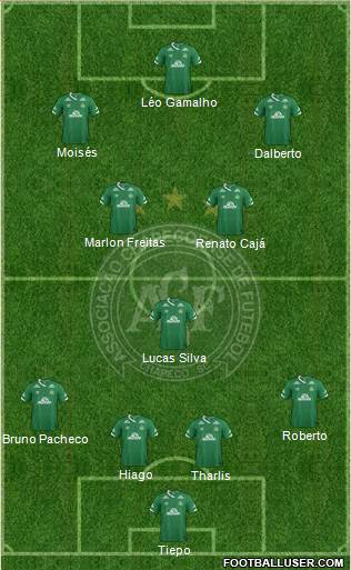 A Chapecoense F Formation 2019