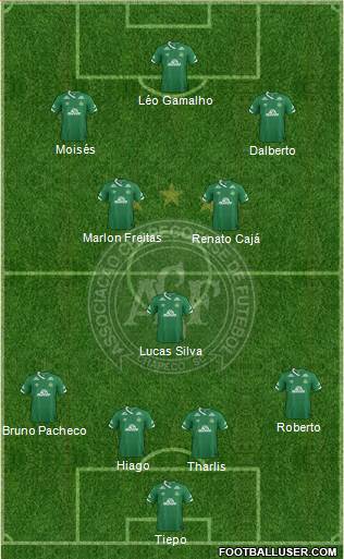 A Chapecoense F 4-3-3 football formation