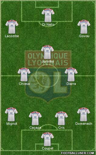 Olympique Lyonnais Formation 2019
