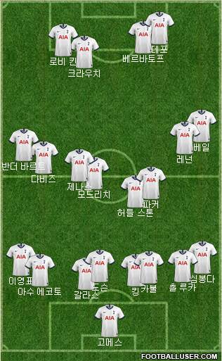 Tottenham Hotspur Formation 2019
