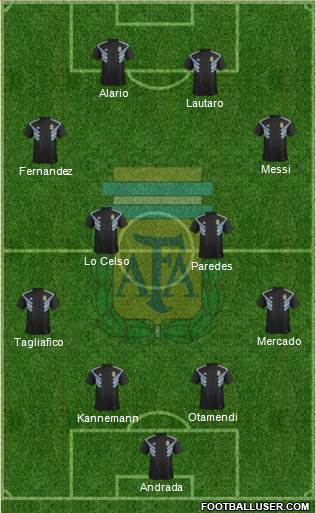 Argentina Formation 2019